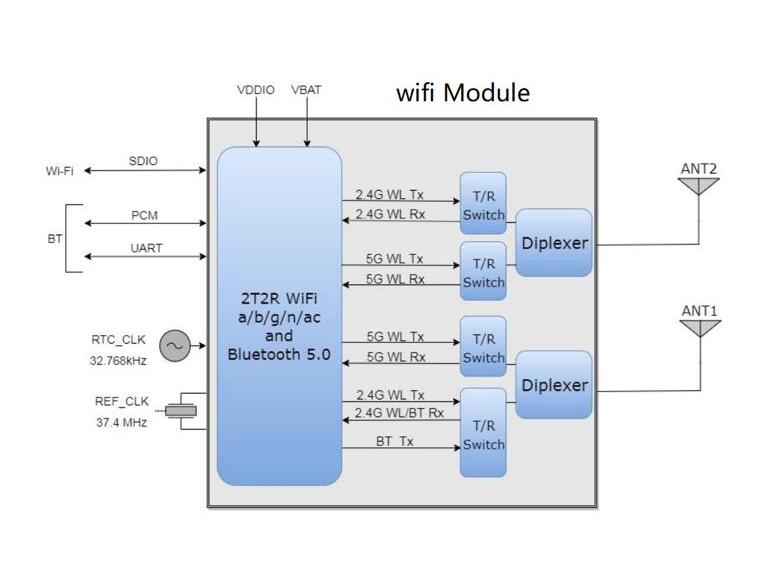 wifi module
